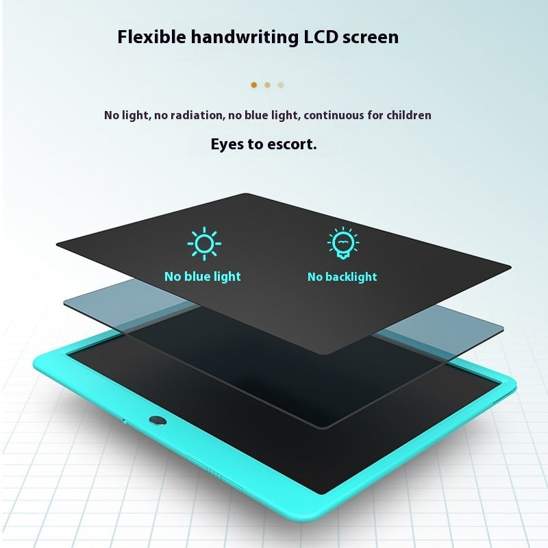Flexible handwriting LCD screen with layers labeled 'No blue light' and 'No backlight'.